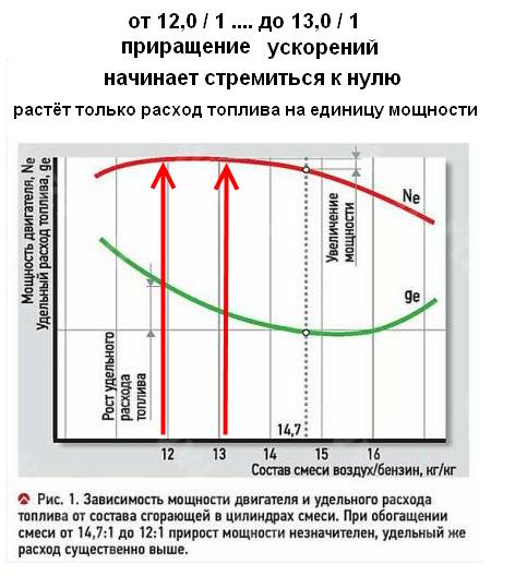 Температура воздуха двигателя