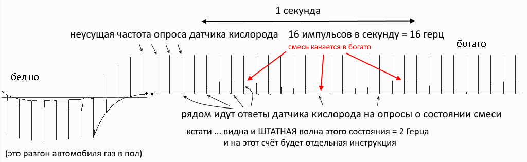 Частота опроса